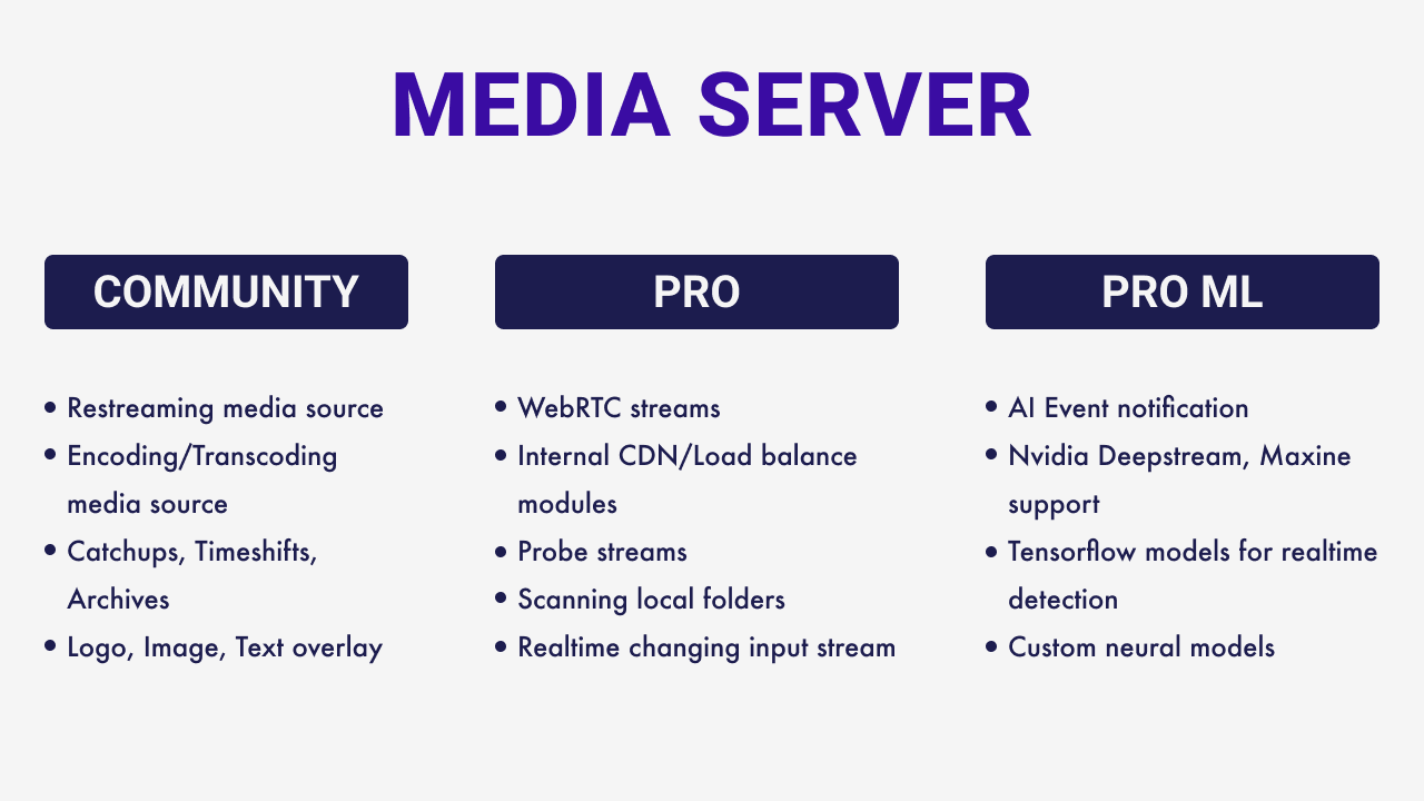 FastoCloud media server architecture for transcoding and restreaming
